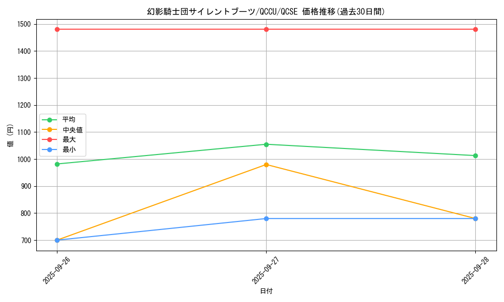 card_6153_series_2798_rarity_408_graph