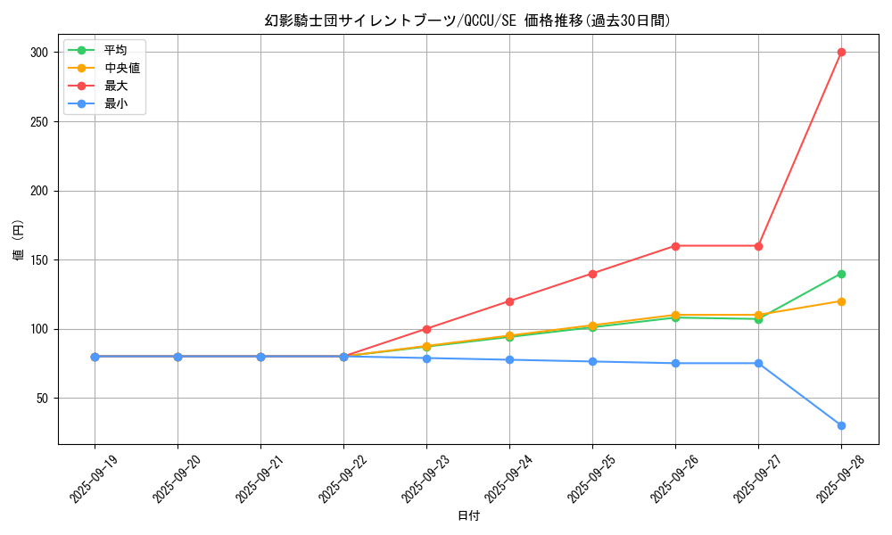 card_6153_series_2798_rarity_5_graph