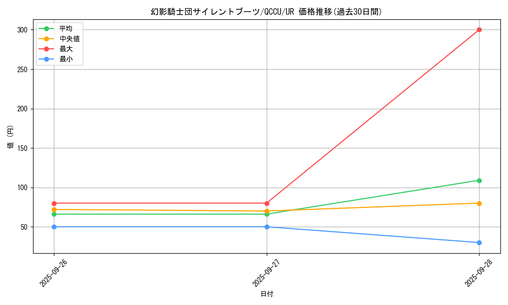 card_6153_series_2798_rarity_7_graph