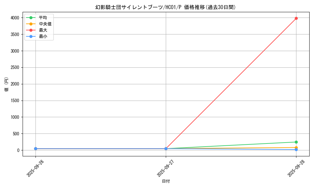 card_6153_series_4322_rarity_2_graph