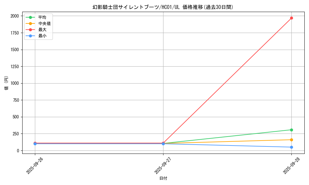 card_6153_series_4322_rarity_77_graph