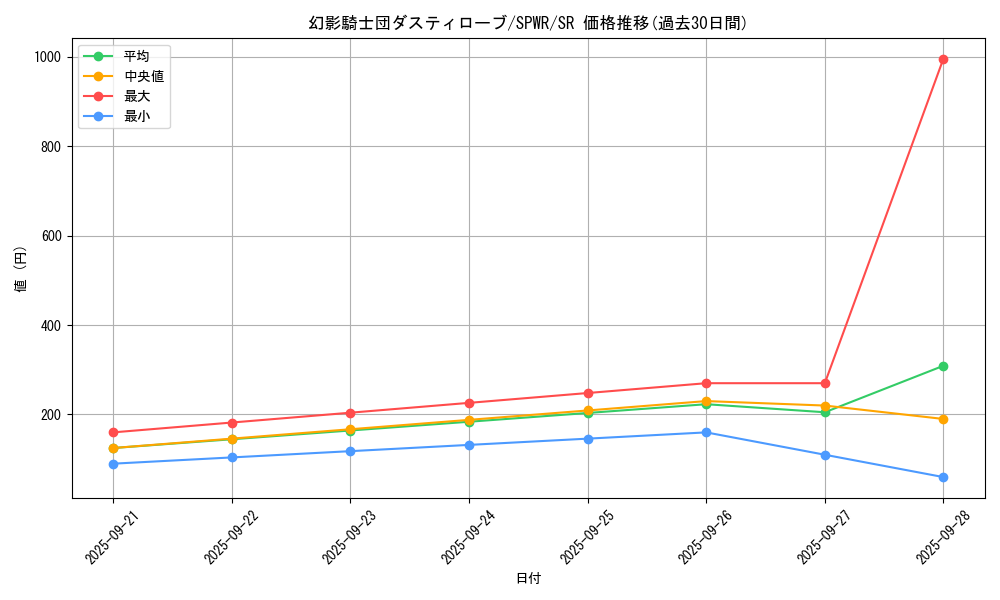 card_6154_series_14195_rarity_3_graph
