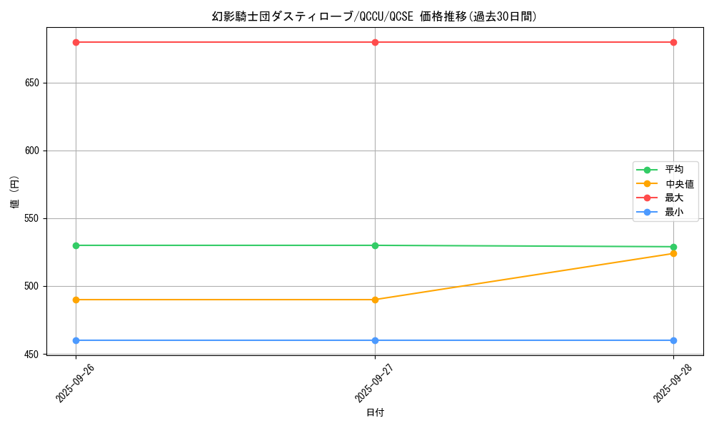 card_6154_series_2798_rarity_408_graph