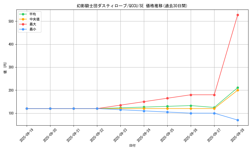 card_6154_series_2798_rarity_5_graph