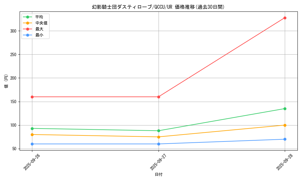card_6154_series_2798_rarity_7_graph