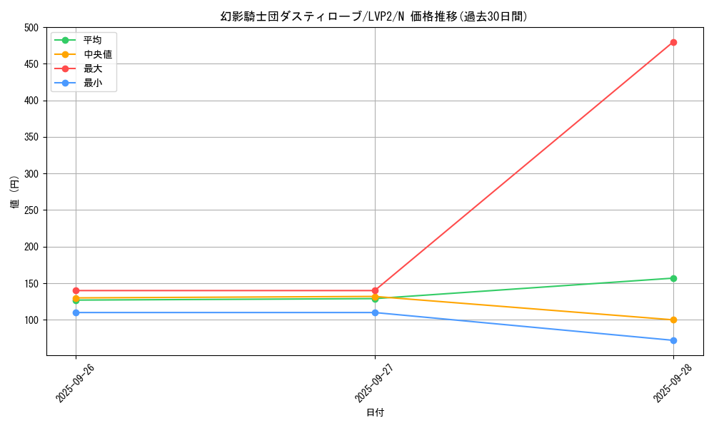 card_6154_series_9567_rarity_1_graph