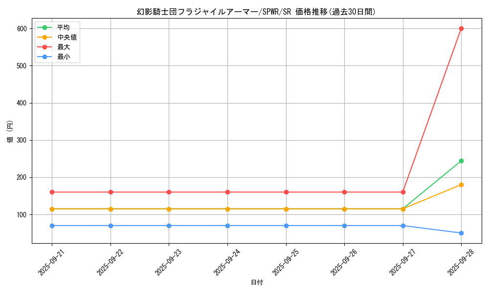 card_6155_series_14195_rarity_3_graph