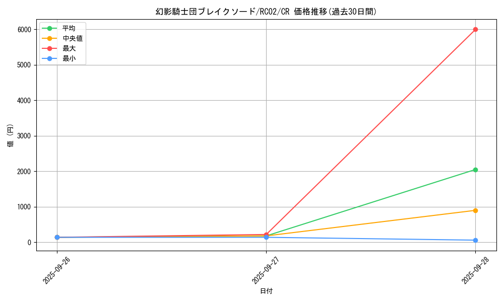card_6156_series_10878_rarity_1299_graph