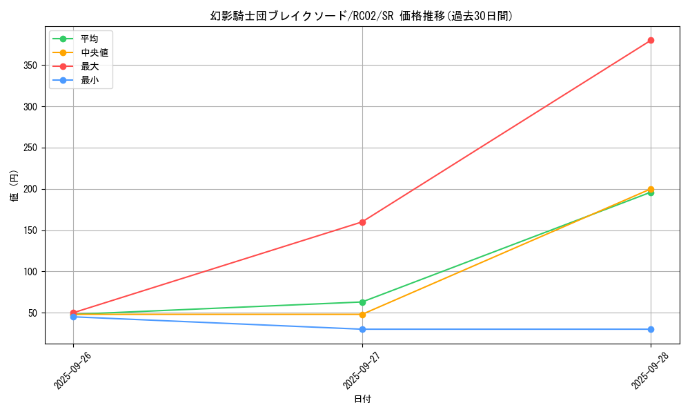 card_6156_series_10878_rarity_3_graph