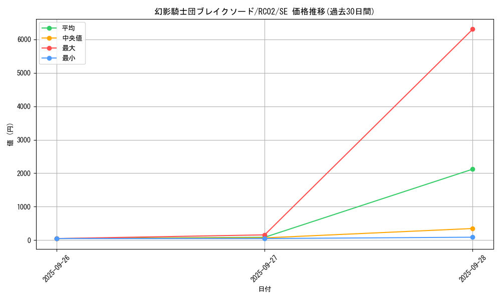 card_6156_series_10878_rarity_5_graph