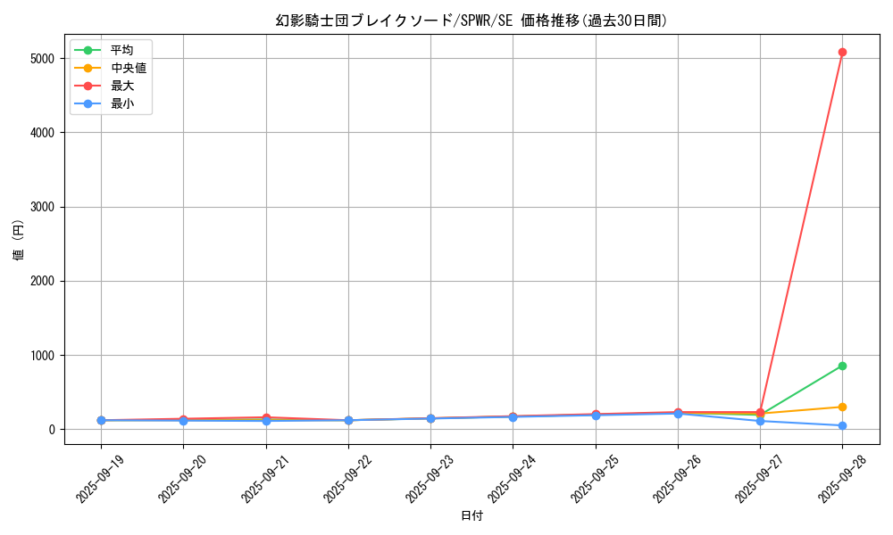 card_6156_series_14195_rarity_5_graph