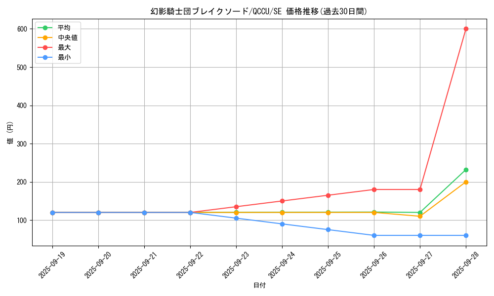 card_6156_series_2798_rarity_5_graph