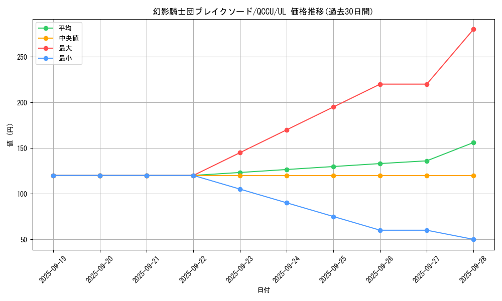 card_6156_series_2798_rarity_77_graph
