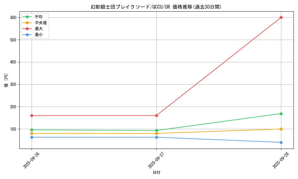 card_6156_series_2798_rarity_7_graph