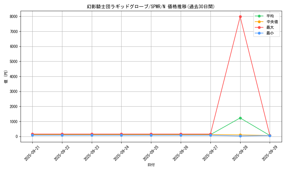 card_6157_series_14195_rarity_1_graph