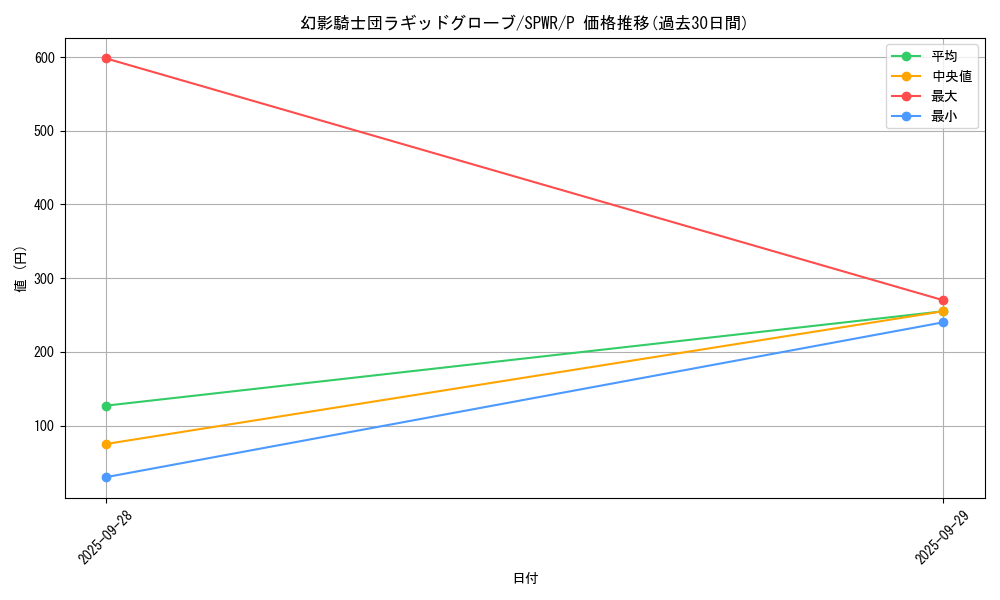 card_6157_series_14195_rarity_2_graph