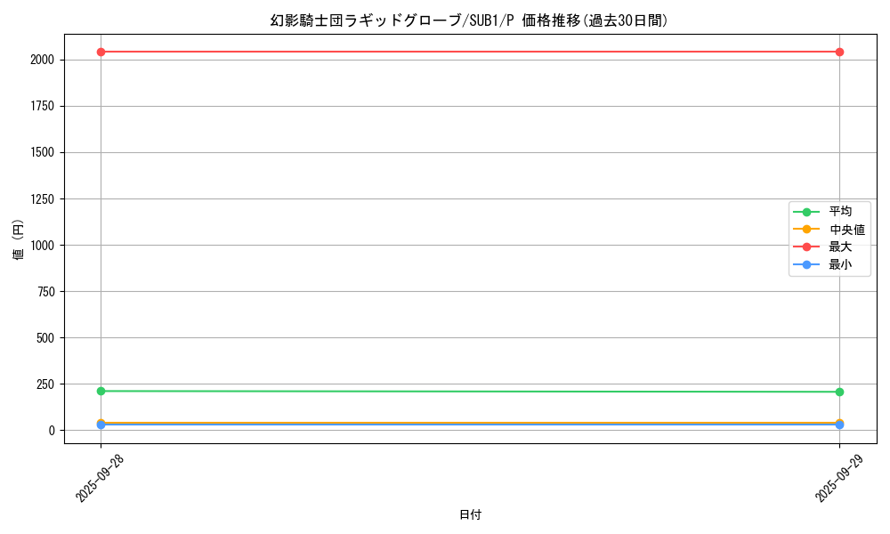 card_6157_series_3089_rarity_2_graph