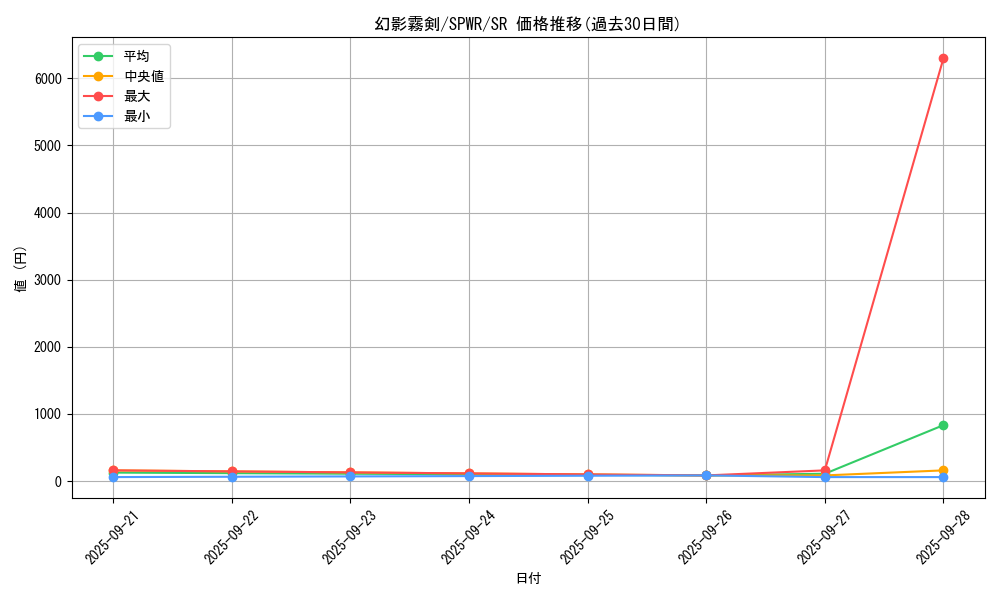 card_6158_series_14195_rarity_3_graph