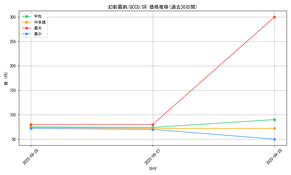 card_6158_series_2798_rarity_3_graph