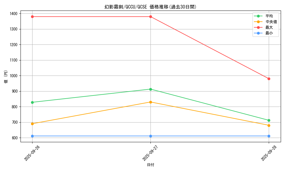 card_6158_series_2798_rarity_408_graph