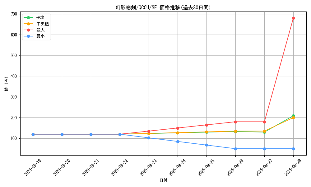 card_6158_series_2798_rarity_5_graph