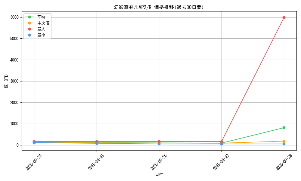 card_6158_series_9567_rarity_62_graph