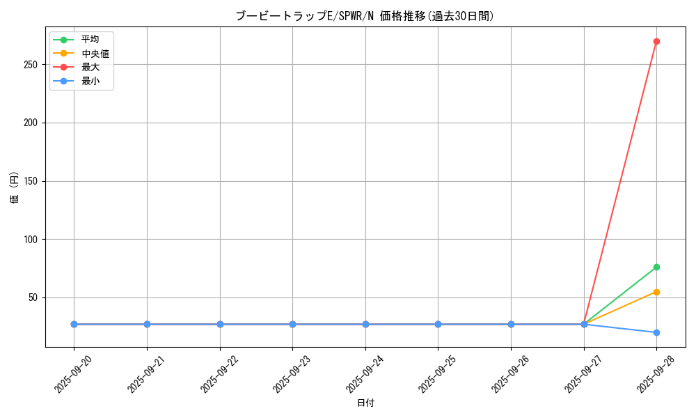 card_6159_series_14195_rarity_1_graph
