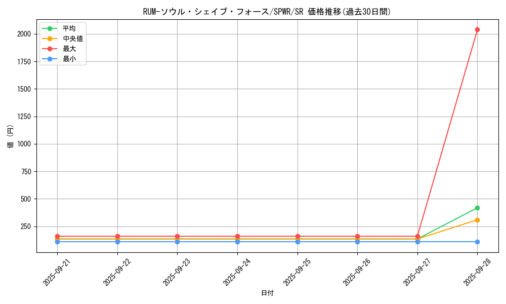 card_6160_series_14195_rarity_3_graph