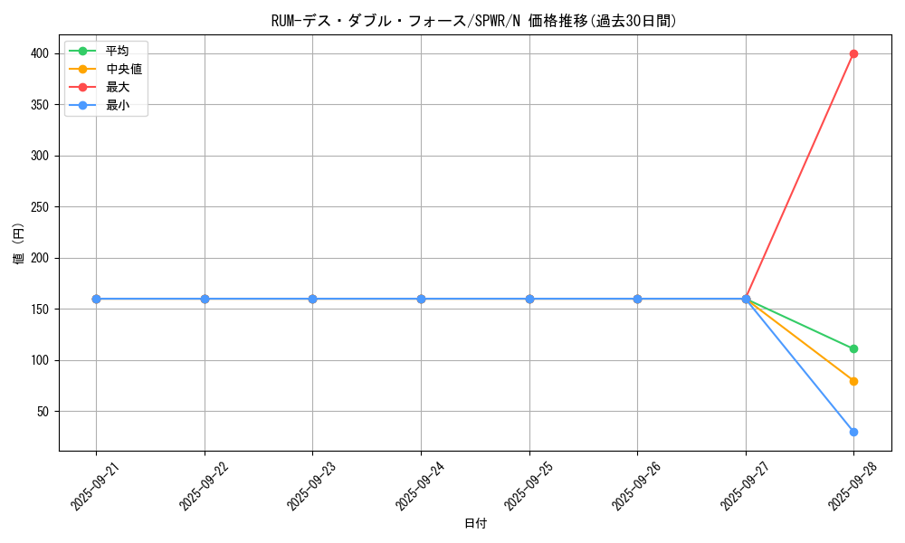 card_6161_series_14195_rarity_1_graph