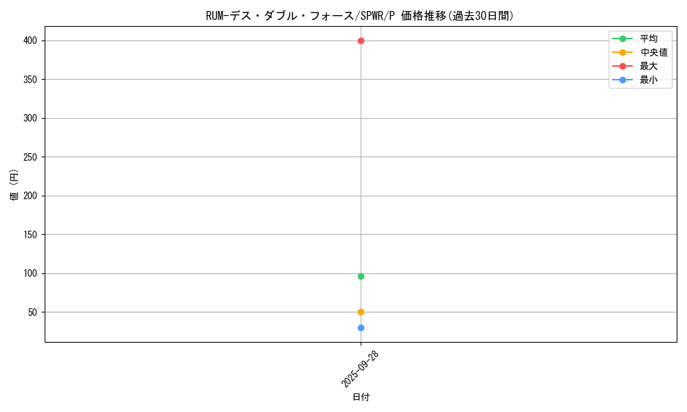 card_6161_series_14195_rarity_2_graph
