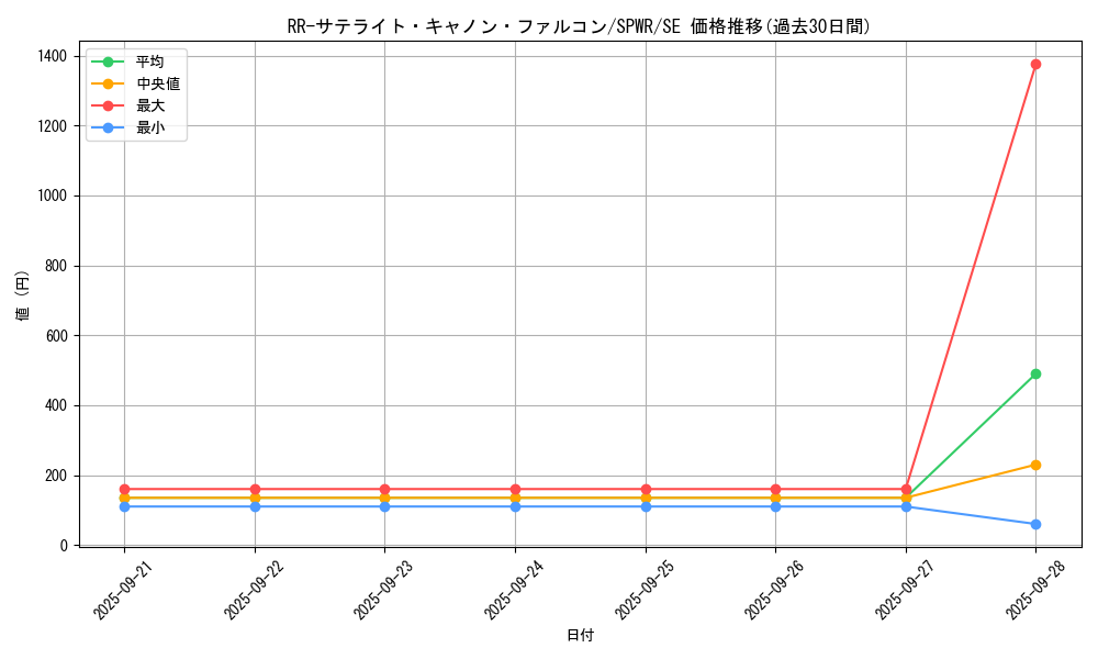 card_6163_series_14195_rarity_5_graph