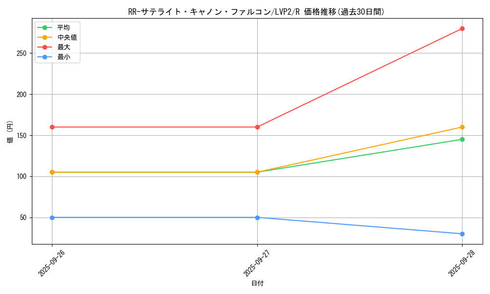 card_6163_series_9567_rarity_62_graph