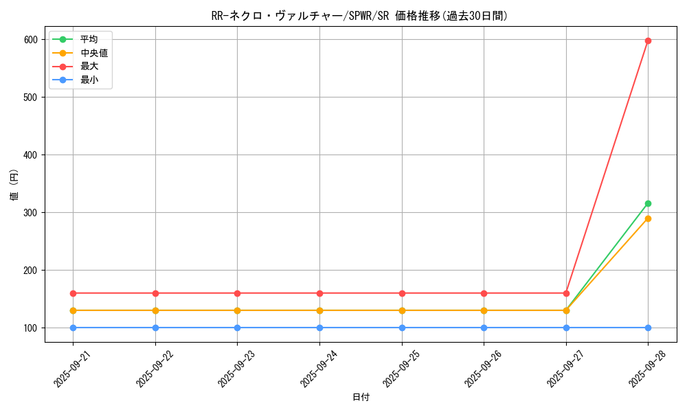 card_6164_series_14195_rarity_3_graph
