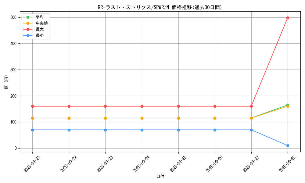card_6165_series_14195_rarity_1_graph