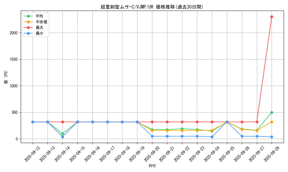 card_6166_series_14267_rarity_7_graph