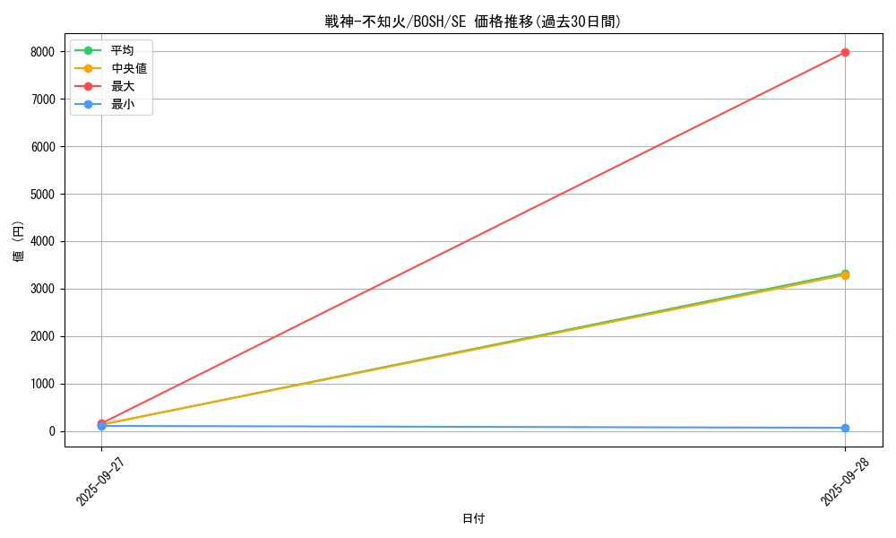 card_6167_series_14269_rarity_5_graph