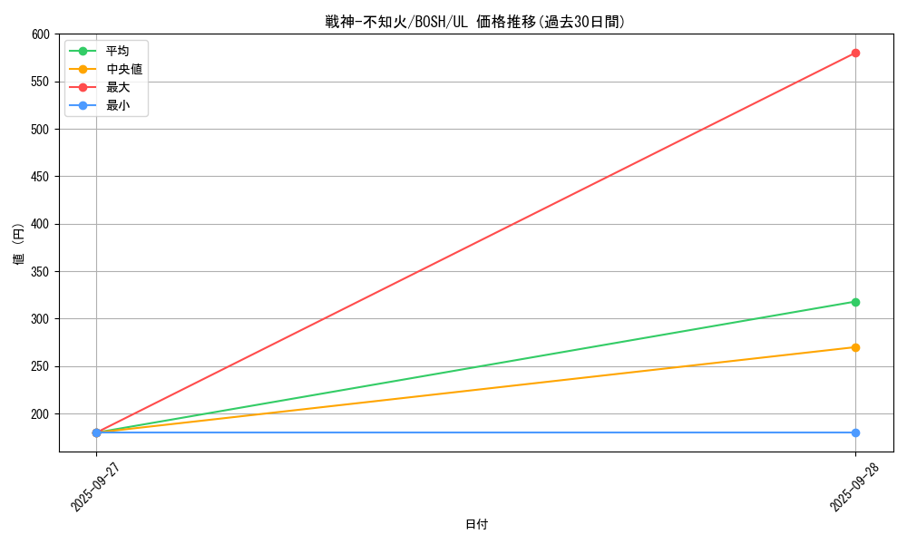 card_6167_series_14269_rarity_77_graph