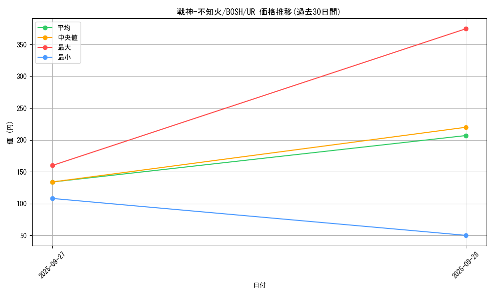 card_6167_series_14269_rarity_7_graph