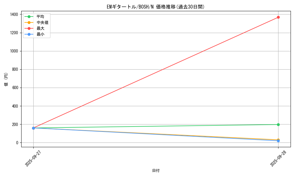 card_6169_series_14269_rarity_1_graph