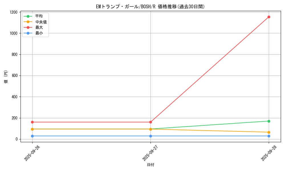 card_6170_series_14269_rarity_62_graph