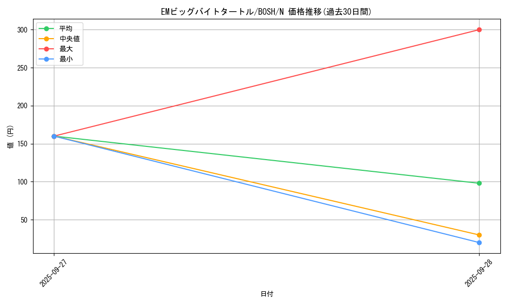 card_6171_series_14269_rarity_1_graph