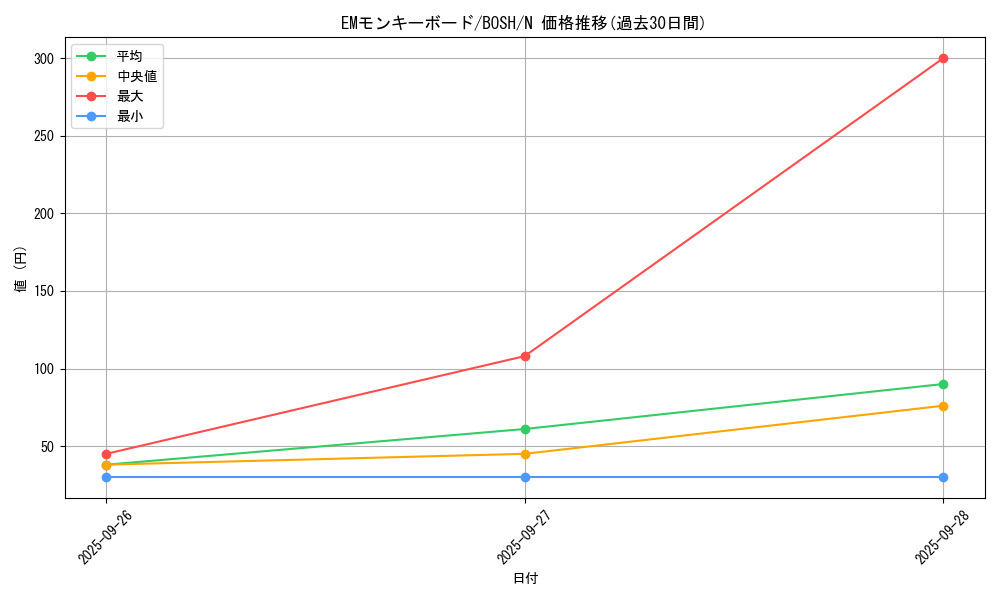 card_6172_series_14269_rarity_1_graph
