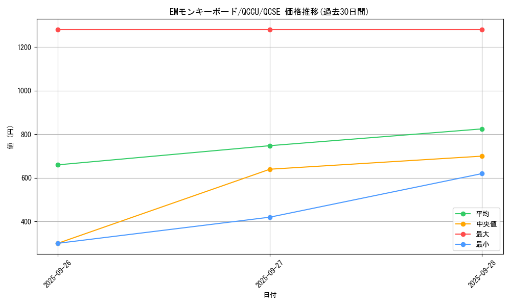 card_6172_series_2798_rarity_408_graph