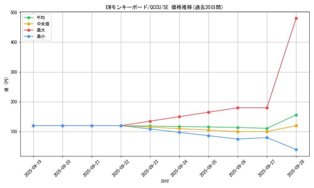 card_6172_series_2798_rarity_5_graph