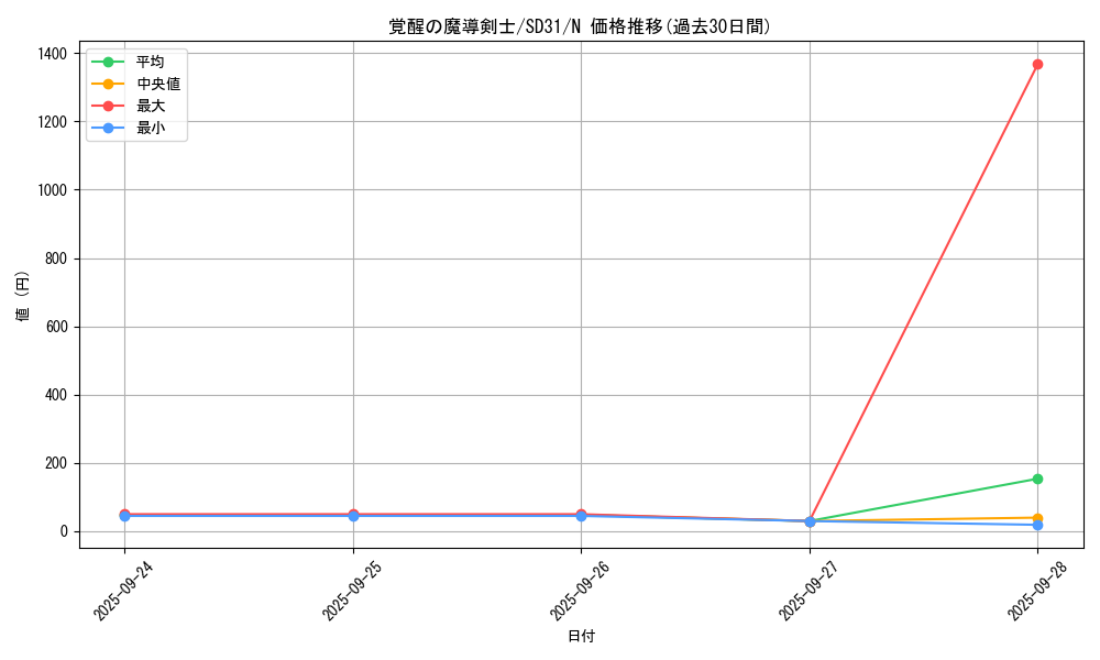 card_6175_series_12489_rarity_1_graph