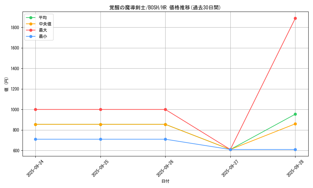 card_6175_series_14269_rarity_407_graph