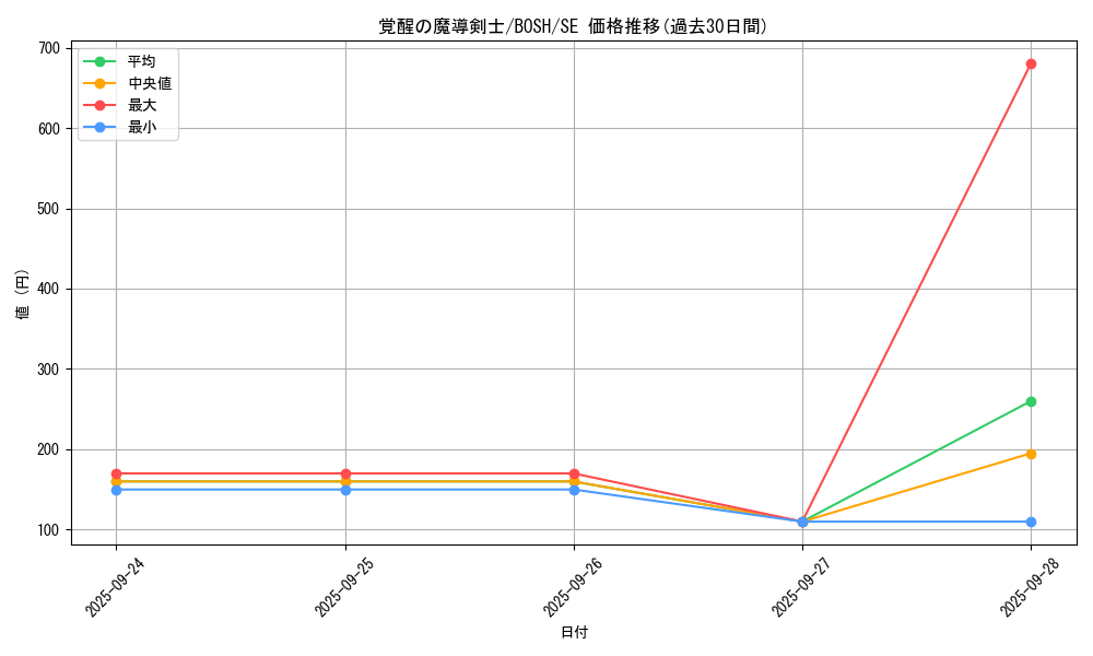 card_6175_series_14269_rarity_5_graph