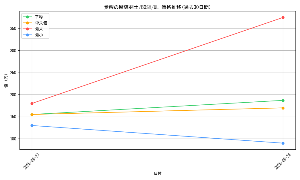 card_6175_series_14269_rarity_77_graph