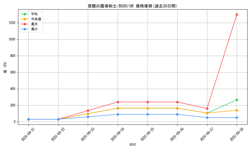 card_6175_series_14269_rarity_7_graph