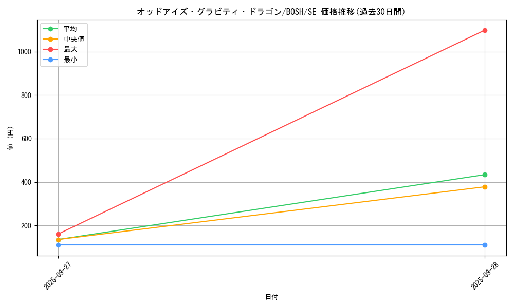 card_6177_series_14269_rarity_5_graph